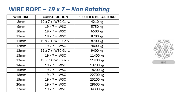 Aakanksha Wire Rope